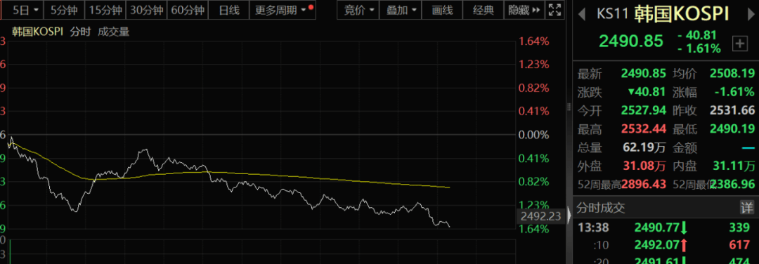 亞太股市，突然跳水！