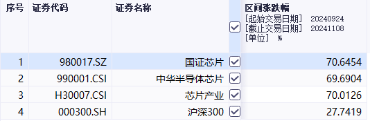 臺積電要斷供7nm芯片？半導體ETF滿屏大漲，持續(xù)性要看這一細分方向