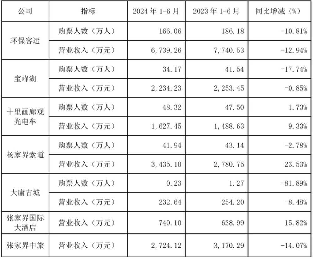 耗資20多億的古城日均賣票不足20張！湖南省委書記現(xiàn)場(chǎng)步行察看