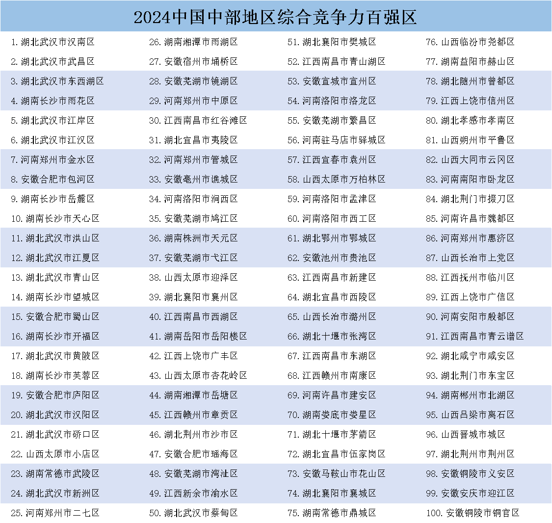 《中國縣域發(fā)展監(jiān)測報告2024》發(fā)布，中國百強縣市、中國百強區(qū)名單揭曉