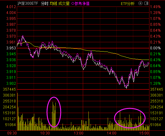 神秘資金疑似出手！機(jī)構(gòu)發(fā)現(xiàn)主力底線——道達(dá)投資手記