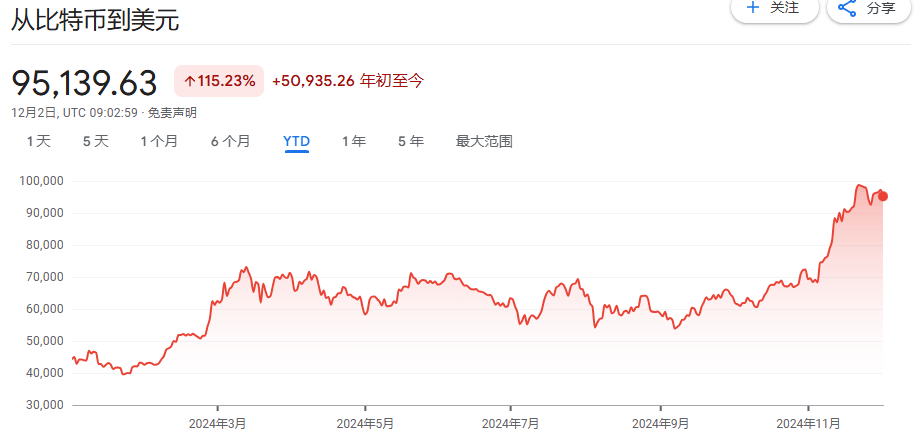 從幾乎破產(chǎn)到890億美元，MSTR是世紀(jì)大騙局，還是風(fēng)口上的豬？