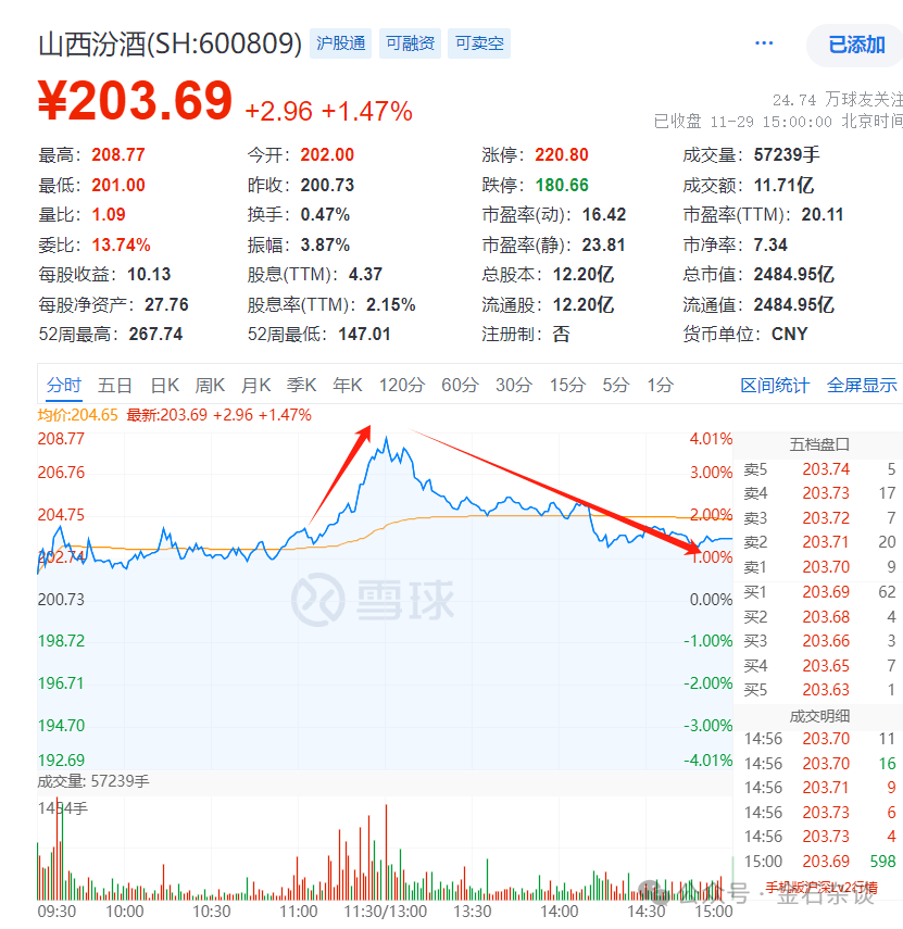 任澤平言論刷屏！據(jù)我多年研究，A股已超出了經(jīng)濟(jì)學(xué)范疇...