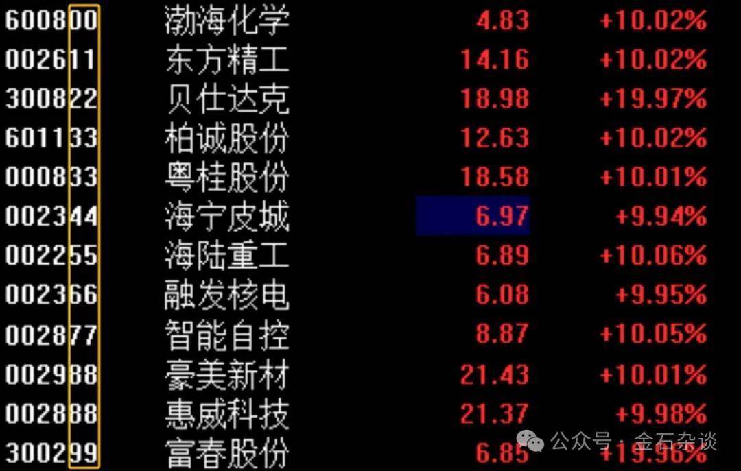 任澤平言論刷屏！據(jù)我多年研究，A股已超出了經(jīng)濟(jì)學(xué)范疇...