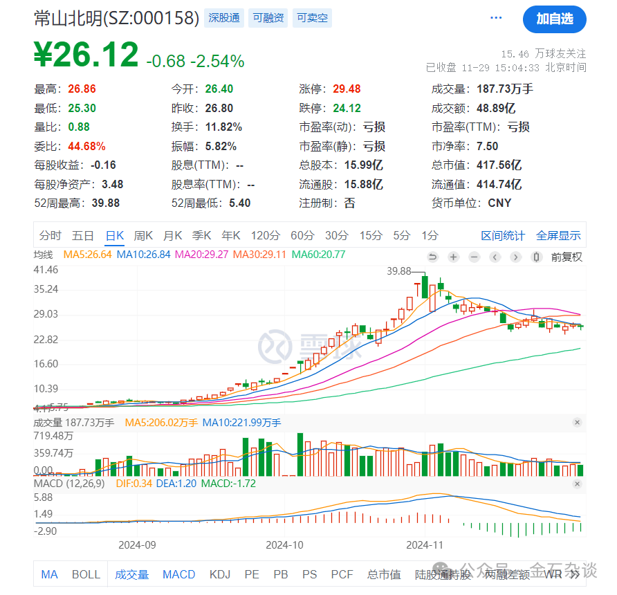 任澤平言論刷屏！據(jù)我多年研究，A股已超出了經(jīng)濟(jì)學(xué)范疇...