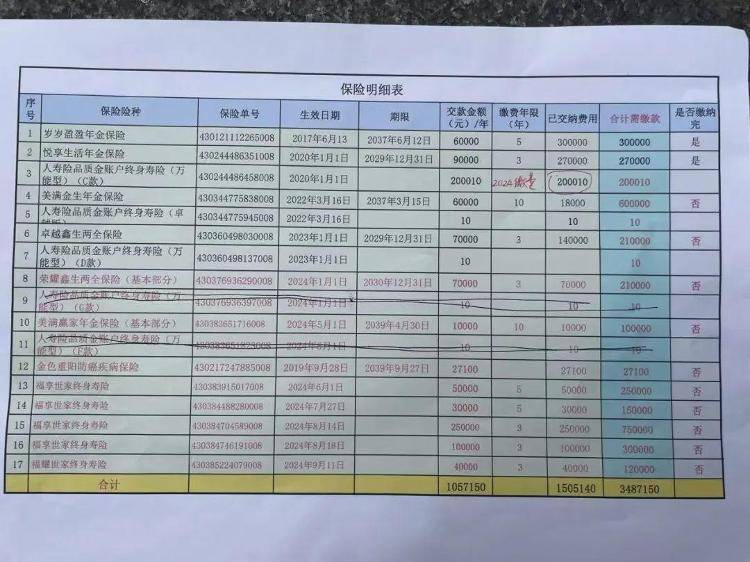 長沙退休老人花百萬買十多份保險，保單寫年薪30萬？家屬質(zhì)疑被誘導(dǎo)，各方回應(yīng)