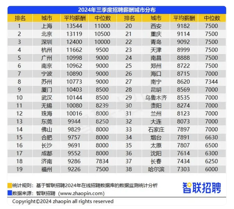 網(wǎng)傳“退休金過萬元人數(shù)超過月薪過萬人數(shù)”？真相來了