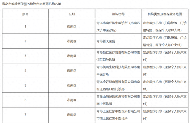 醫(yī)保基金都不要了？上千家醫(yī)療機構(gòu)“解綁”醫(yī)保，它們在怕什么？