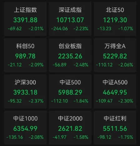 重要會議落地，A股今天為何意外調整？