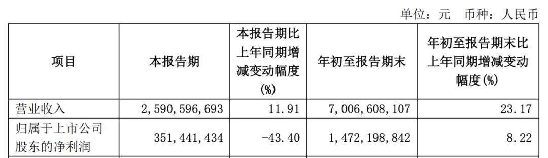 套現(xiàn)近9億后，這位董事長勸投資者耐心點兒