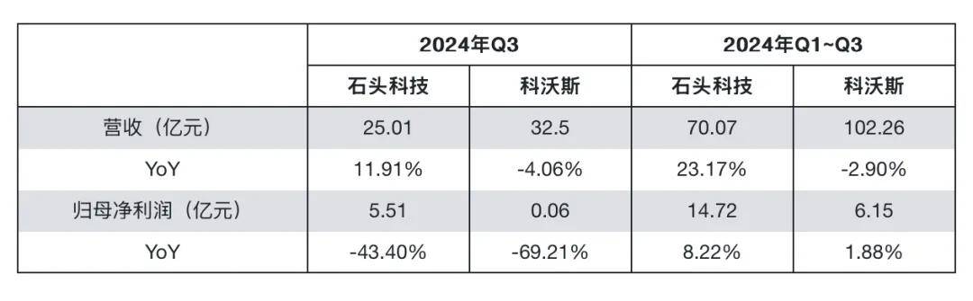 套現(xiàn)近9億后，這位董事長勸投資者耐心點兒