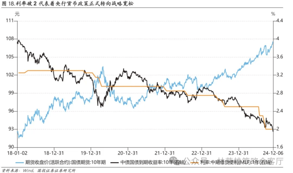 國投林榮雄：A股跨年行情要等待的是美元由強轉弱的契機