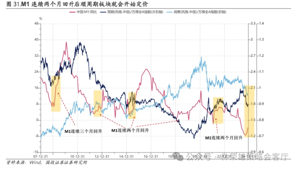 國投林榮雄：A股跨年行情要等待的是美元由強轉弱的契機