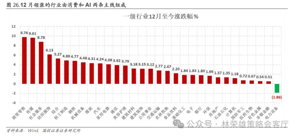 國投林榮雄：A股跨年行情要等待的是美元由強轉弱的契機