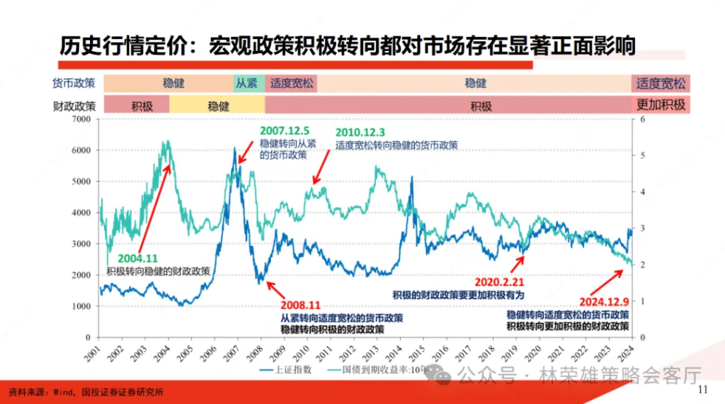 國投林榮雄：A股跨年行情要等待的是美元由強轉弱的契機