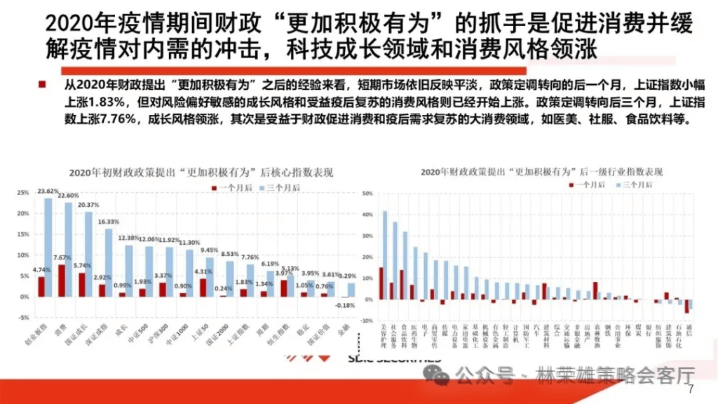 國投林榮雄：A股跨年行情要等待的是美元由強轉弱的契機