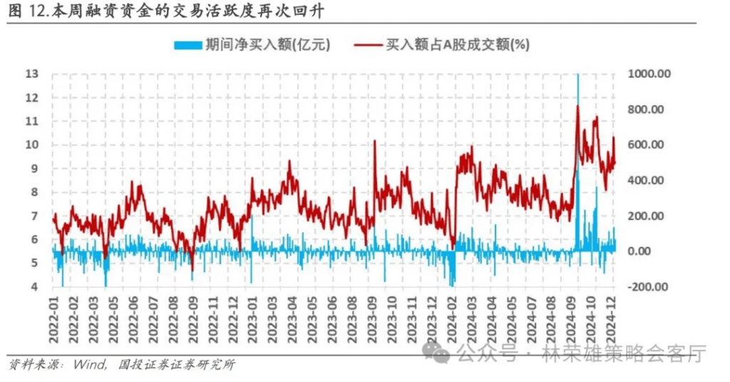 國投林榮雄：A股跨年行情要等待的是美元由強轉弱的契機