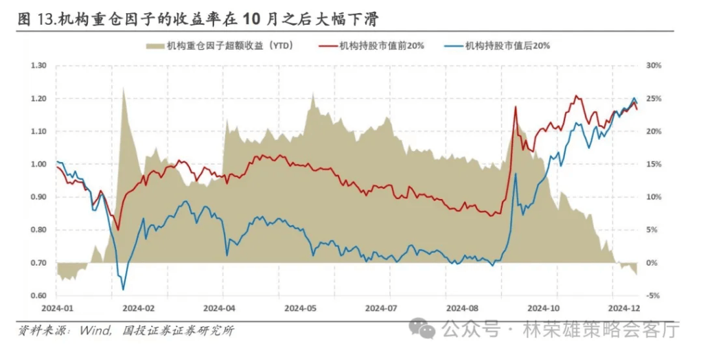 國投林榮雄：A股跨年行情要等待的是美元由強轉弱的契機