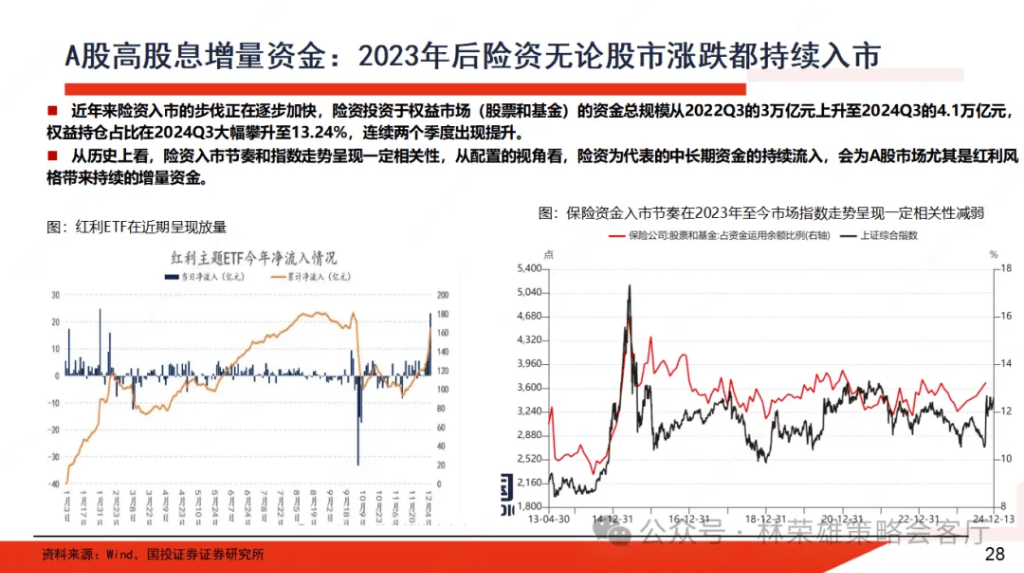 國投林榮雄：A股跨年行情要等待的是美元由強轉弱的契機