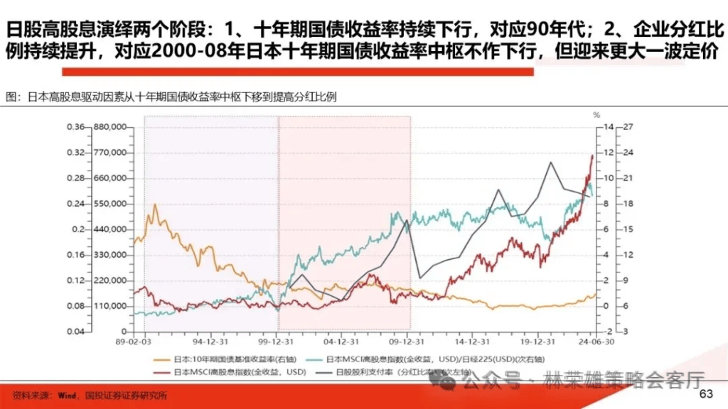 國投林榮雄：A股跨年行情要等待的是美元由強轉弱的契機