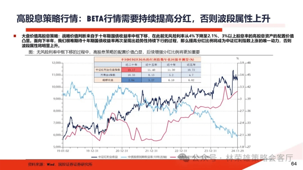 國投林榮雄：A股跨年行情要等待的是美元由強轉弱的契機