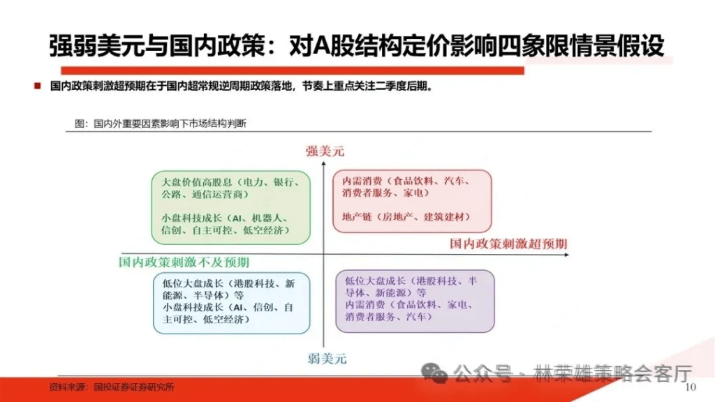 國投林榮雄：A股跨年行情要等待的是美元由強轉弱的契機