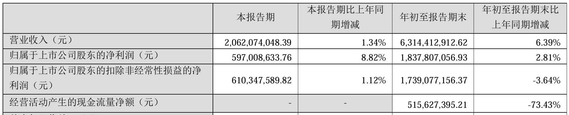 “蛇吞象”重大資產(chǎn)重組！100億市值海爾生物擬吸收合并400億上海萊士