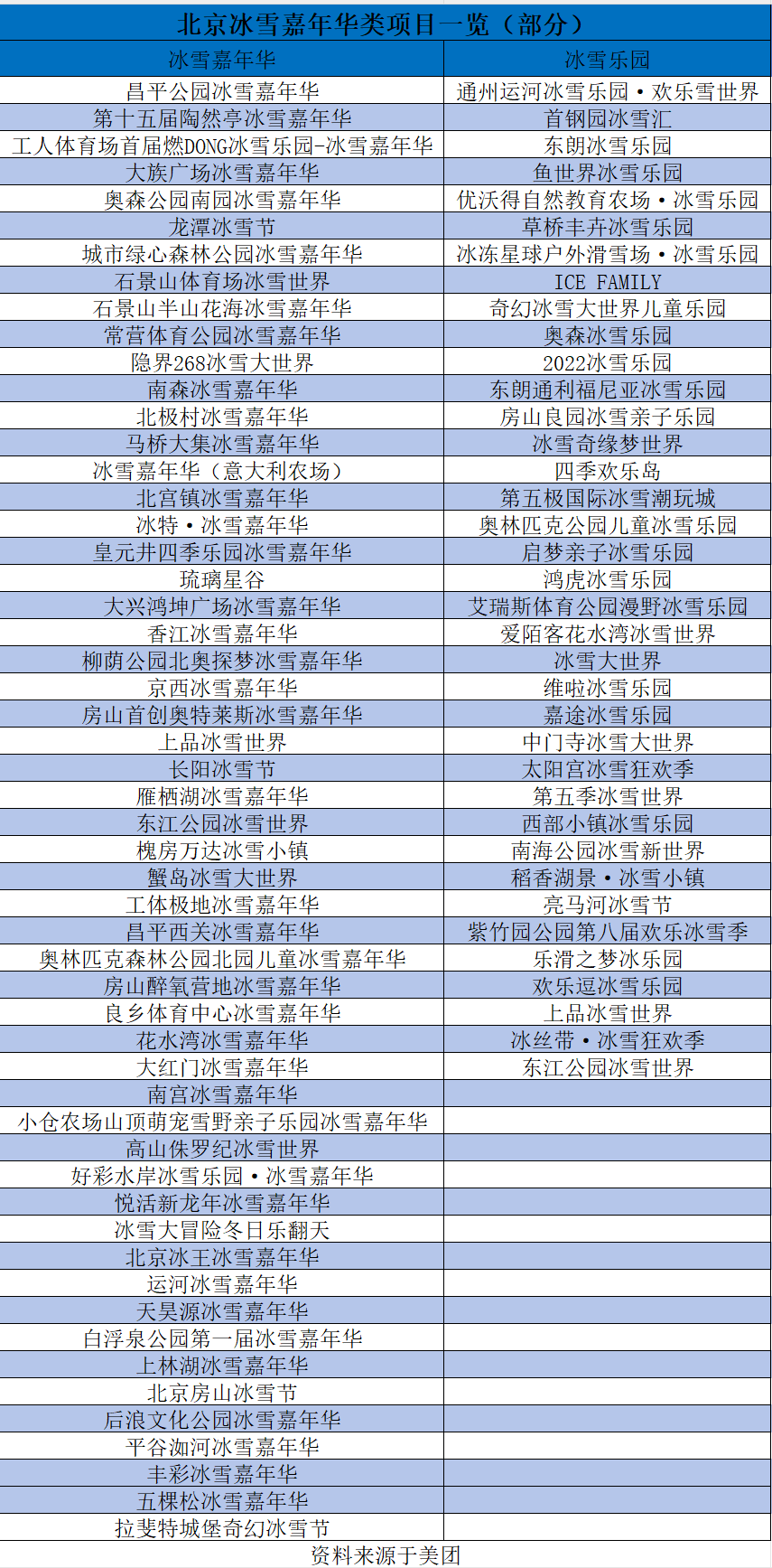 哈爾濱冰雪大世界勉強盈利，小型城市冰雪嘉年華們卻悄悄賺瘋了