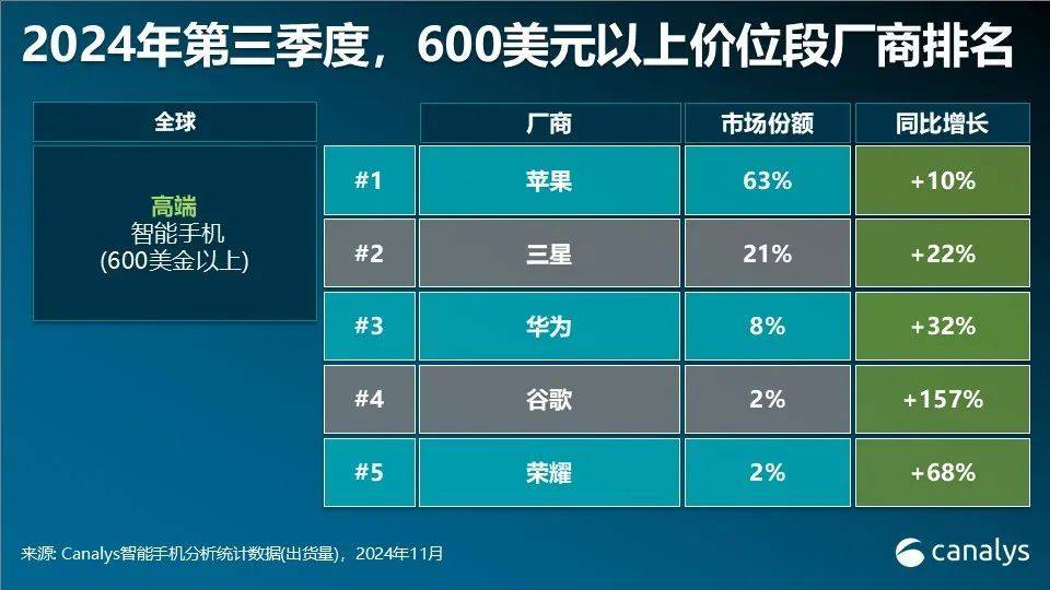 華為多款手機突然降價！為明年新機做準備？