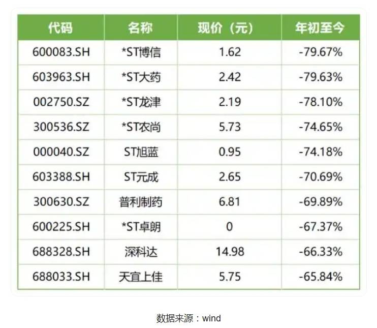 2024年A股“翻身仗”：上證上漲12.67% 股民人均賺1.5萬