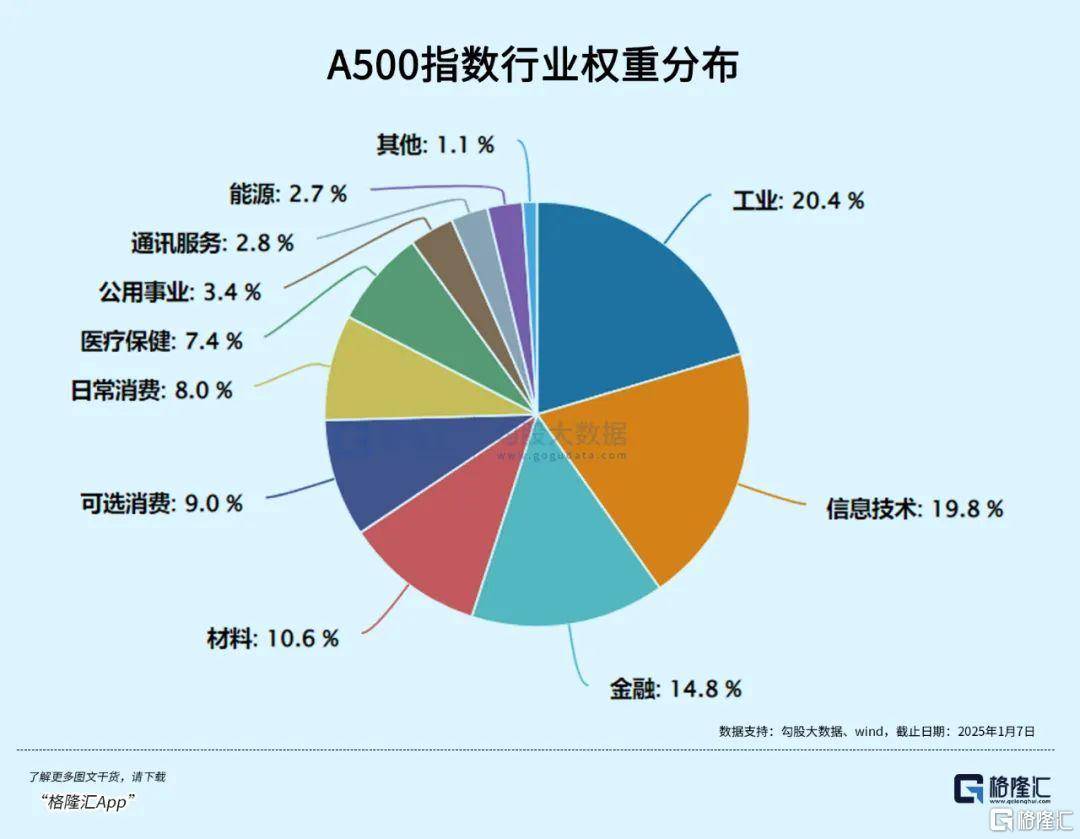 午后全線上漲！資金開始抄底？