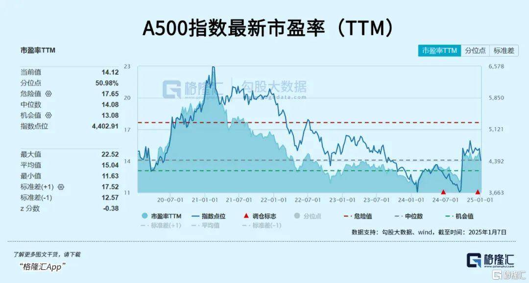 午后全線上漲！資金開始抄底？