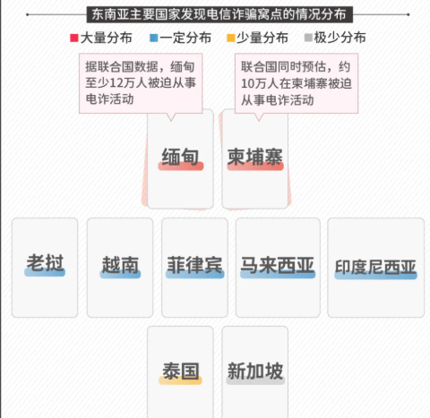 全面升級(jí)的緬甸電詐團(tuán)隊(duì)，遠(yuǎn)不是你想象中的草臺(tái)班子