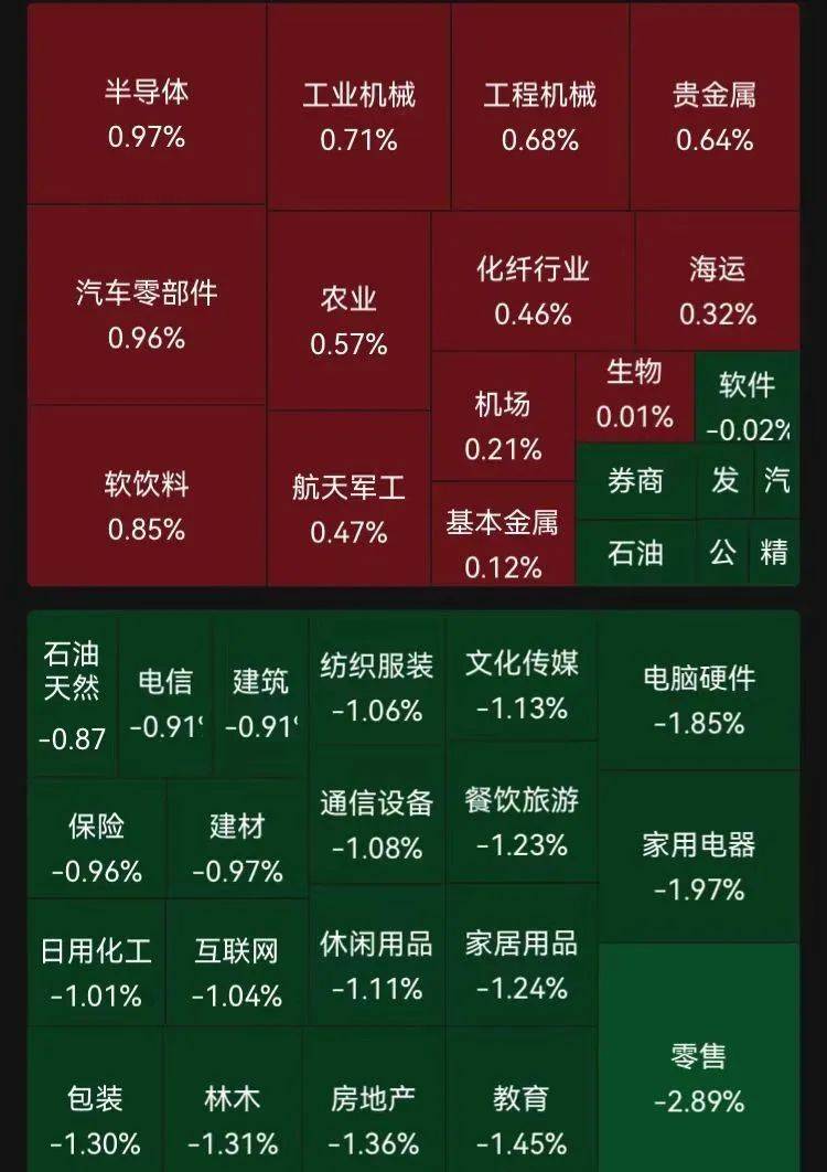 滬指失守3200點，芯片股走強，寒武紀再創(chuàng)歷史新高！段永平出手：買入騰訊、茅臺