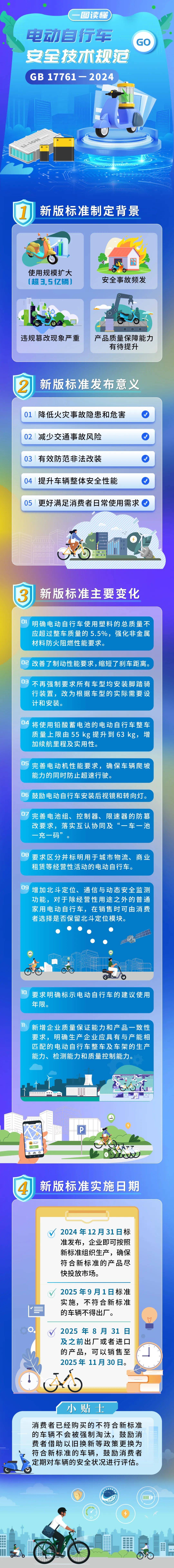 關(guān)于“小電驢”，強(qiáng)制性國(guó)家標(biāo)準(zhǔn)正式發(fā)布！