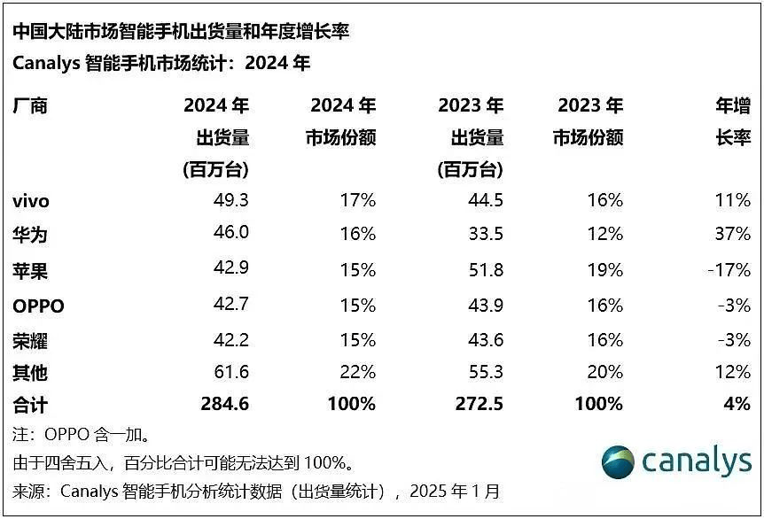 趙明卷入離職風(fēng)波，或是榮耀要流血上市前兆