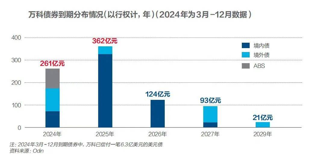 萬科總裁祝九勝已向外界報(bào)平安