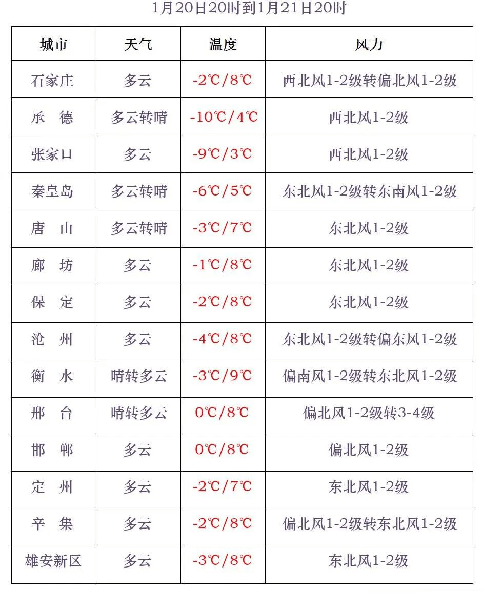 中到大雪+雨夾雪！大范圍雨雪將上線！河北降雪時(shí)間→