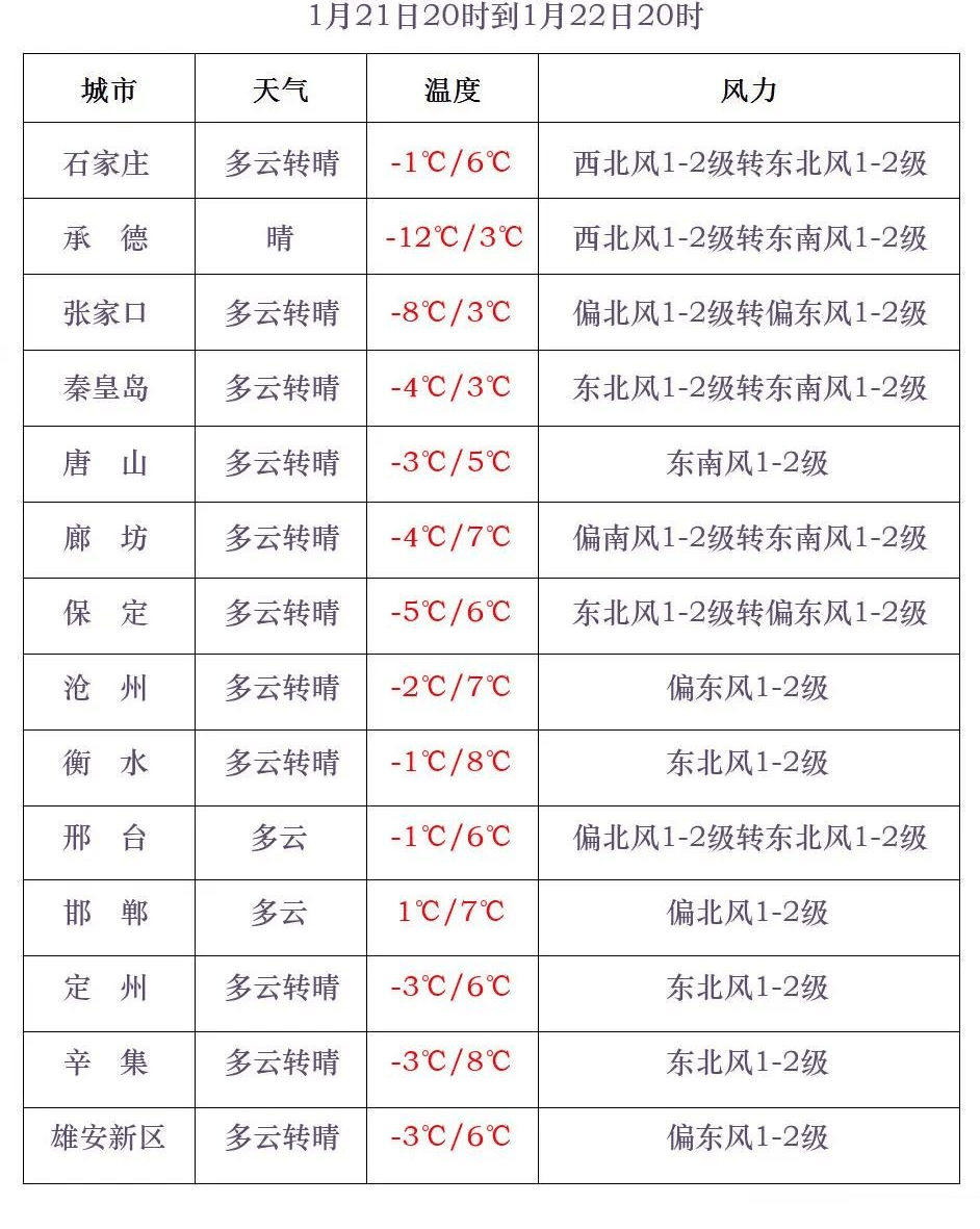 中到大雪+雨夾雪！大范圍雨雪將上線！河北降雪時(shí)間→