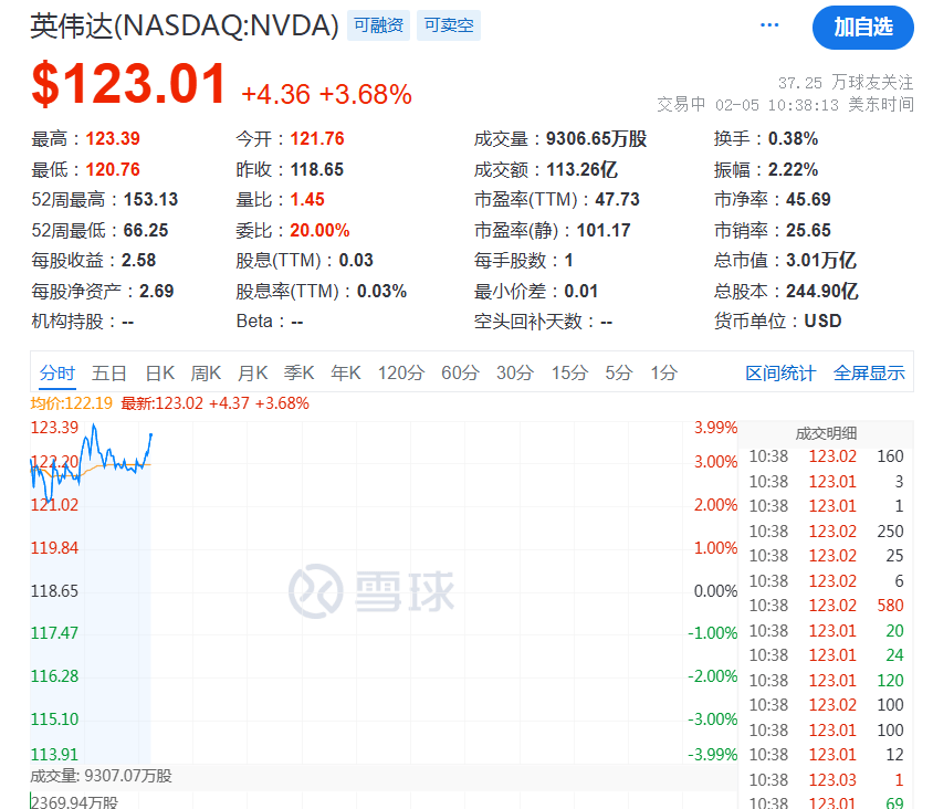 突然，降息50個基點！