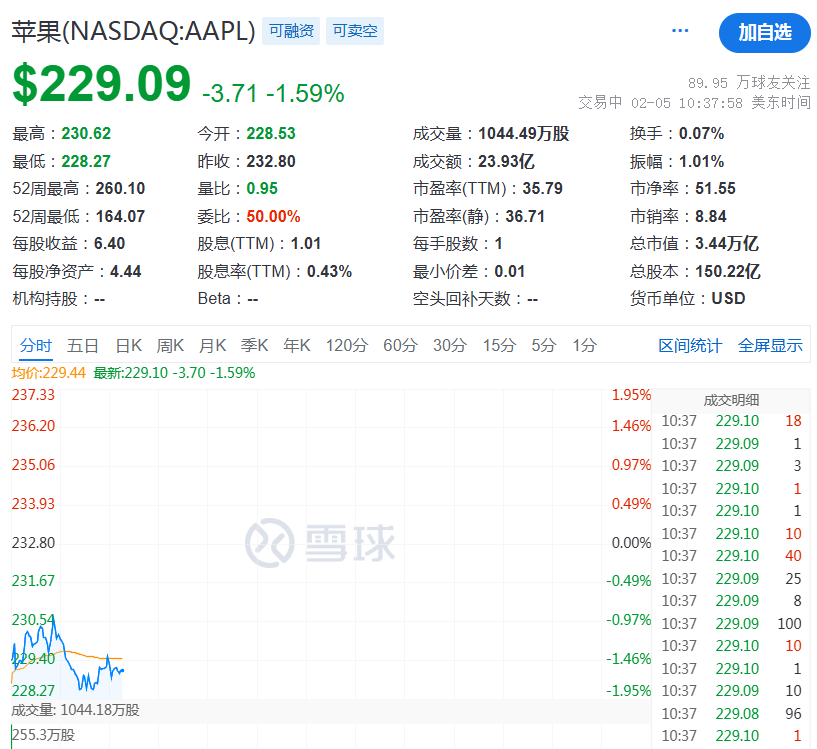 突然，降息50個基點！